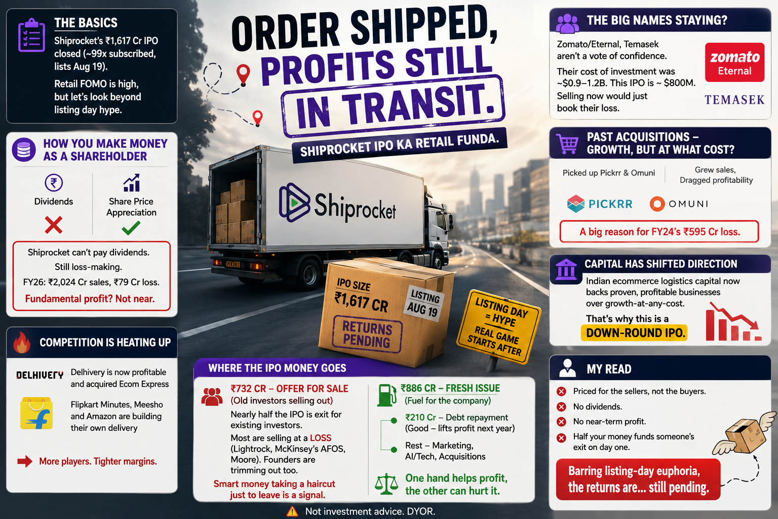 Shiprocket IPO: a retail investor's breakdown of where the money really goes