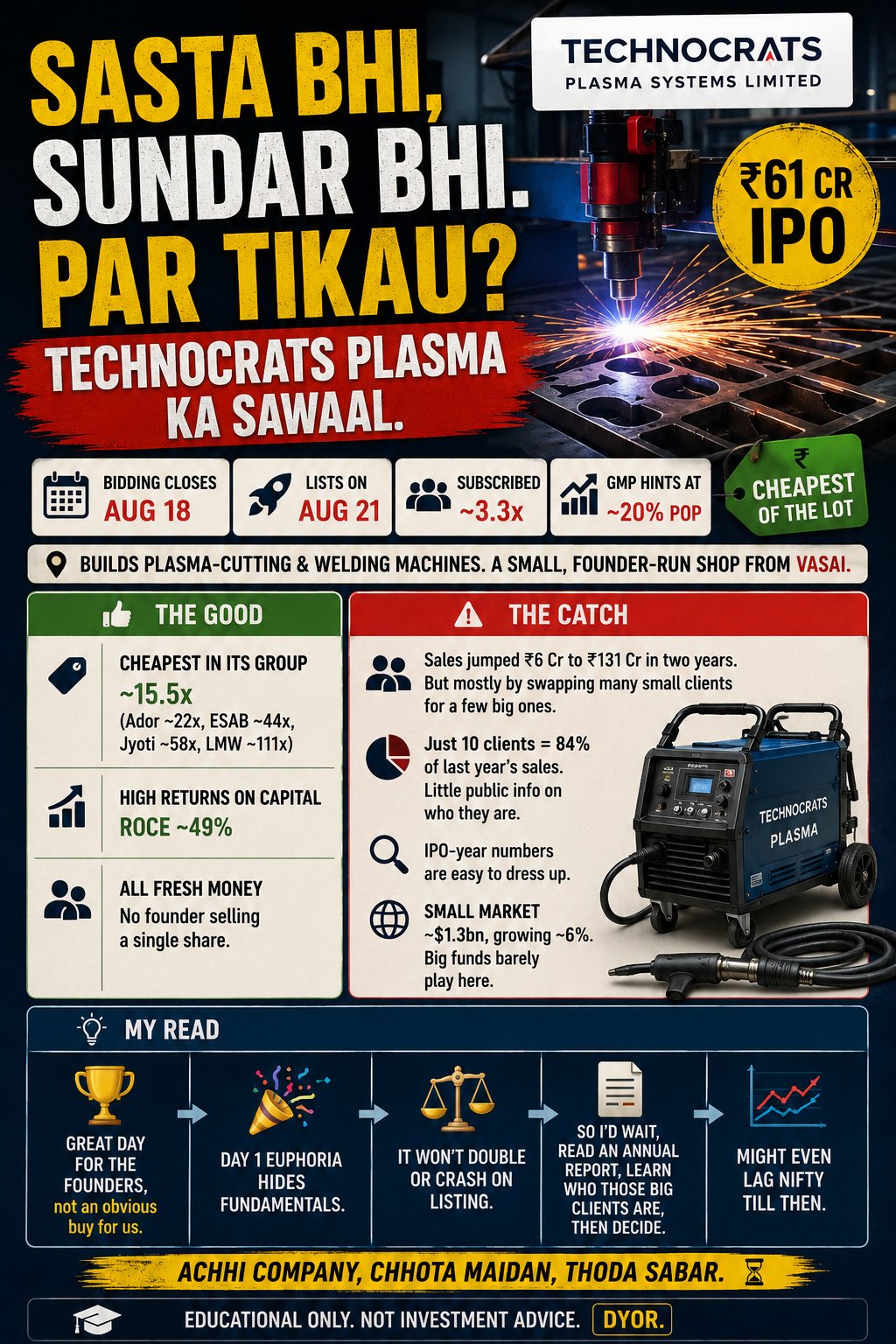 Technocrats Plasma IPO: cheap, high-ROCE and founder-run, but is the growth durable?